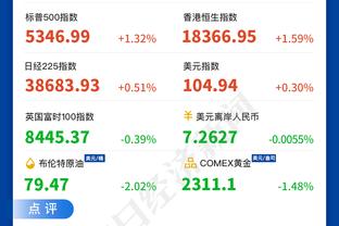 高效！班凯罗半场9中7&罚球8中6砍下20分3板2帽